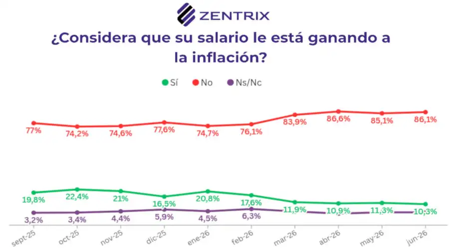 Encuesta sobre temas económicos 02072026