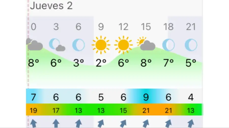 Pronóstico Buenos Aires jueves 2 de julio