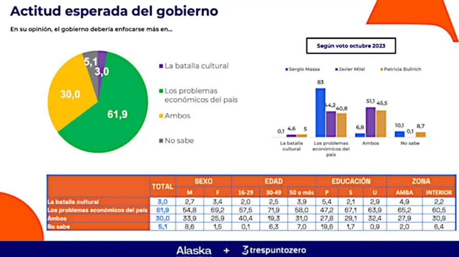 Alaska y Trespuntozero graficos 02072026