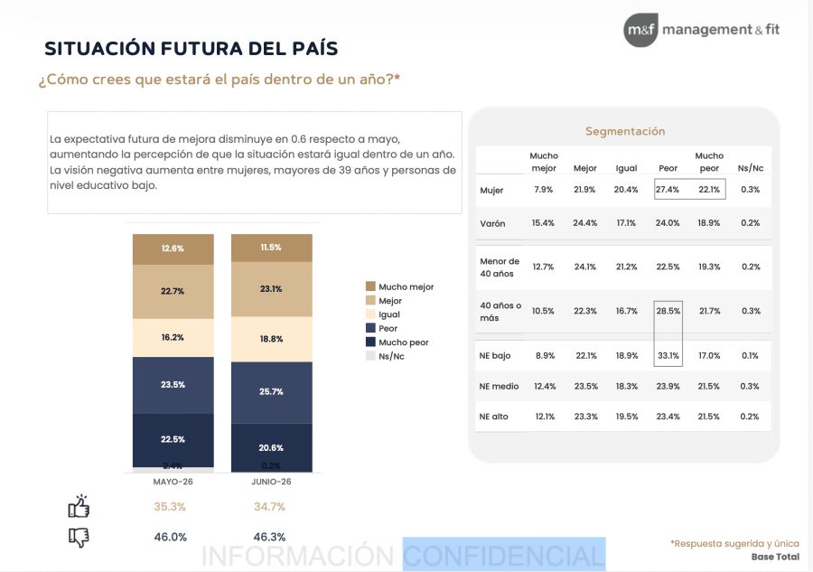 Encuesta