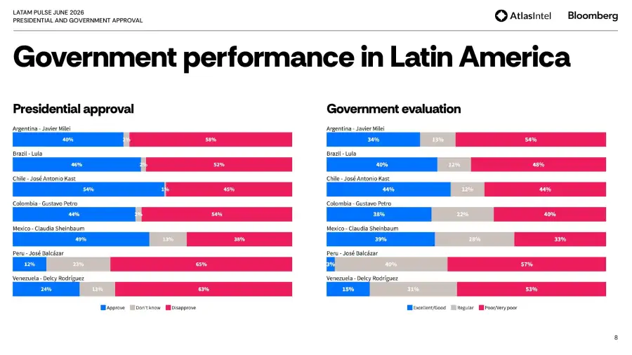 Encuesta Latam AtlasIntel 1