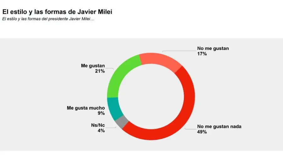 Encuesta MIDE 03072026