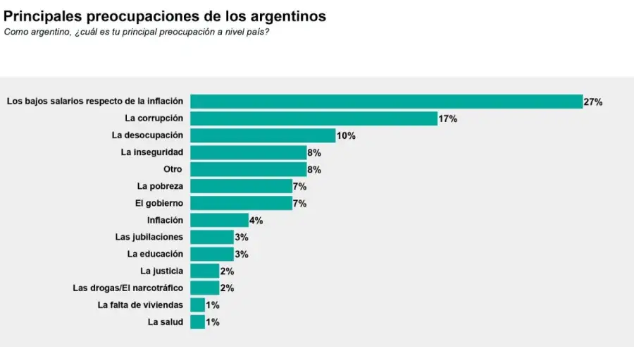 Encuesta MIDE 03072026