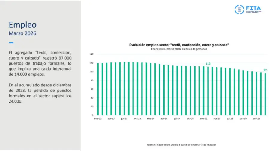 Gráficos FITA 03072026
