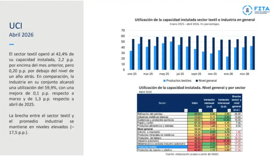 Gráficos FITA 03072026
