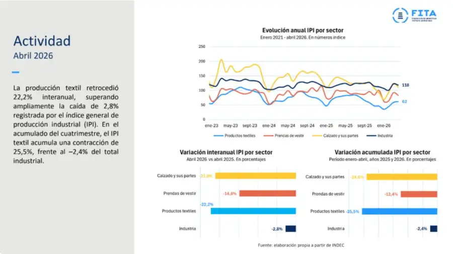 Gráficos FITA 03072026