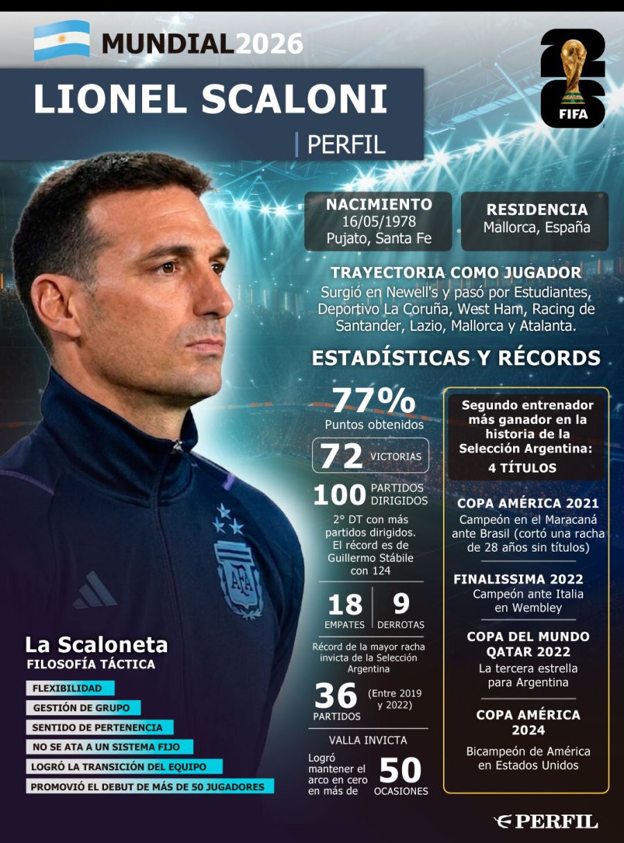 Placa Lionel Scaloni 100 partidos