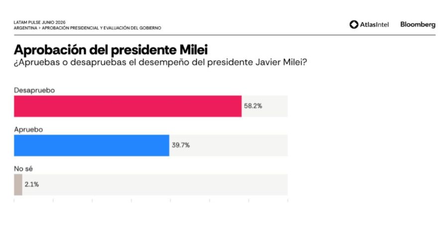 Informe de Atlas Intel - Junio 2026