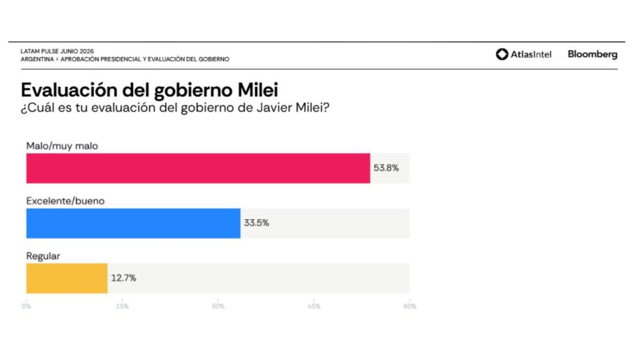 Informe de Atlas Intel - Junio 2026