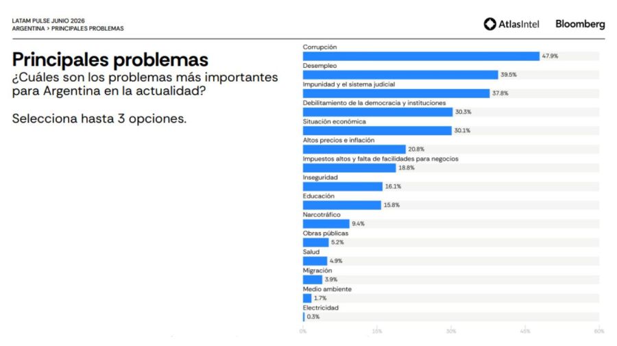 Informe de Atlas Intel - Junio 2026