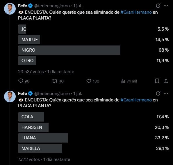 Las encuestas sobre el próximo eliminado de Gran Hermano Generación Dorada en la gala del lunes 6 de julio