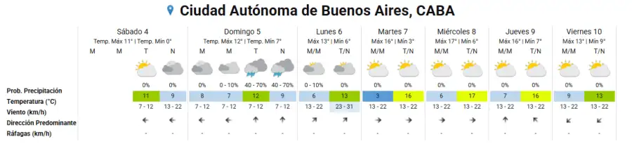 Tiempo invernal