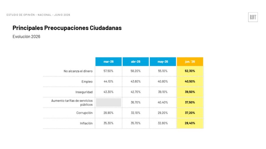 Encuesta
