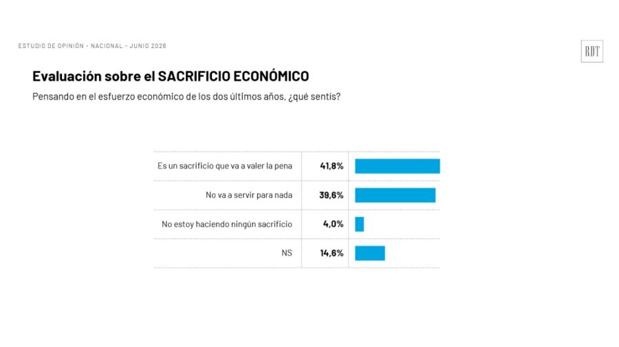 Encuesta
