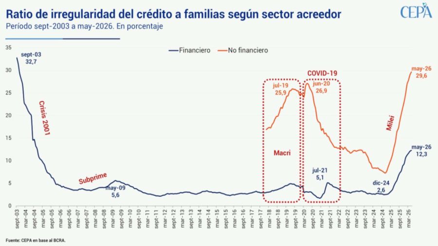 CEPA grafico 06072026