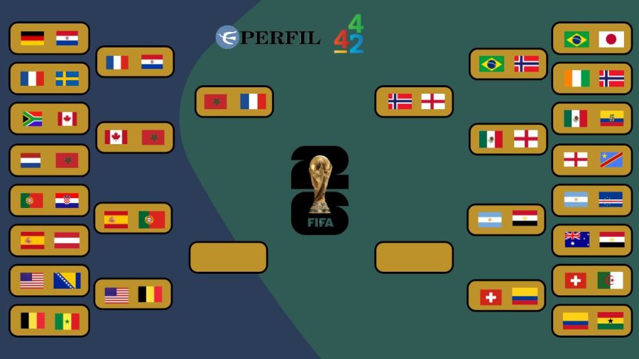 Cuadro de Cuartos de final