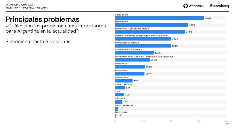 Encuesta