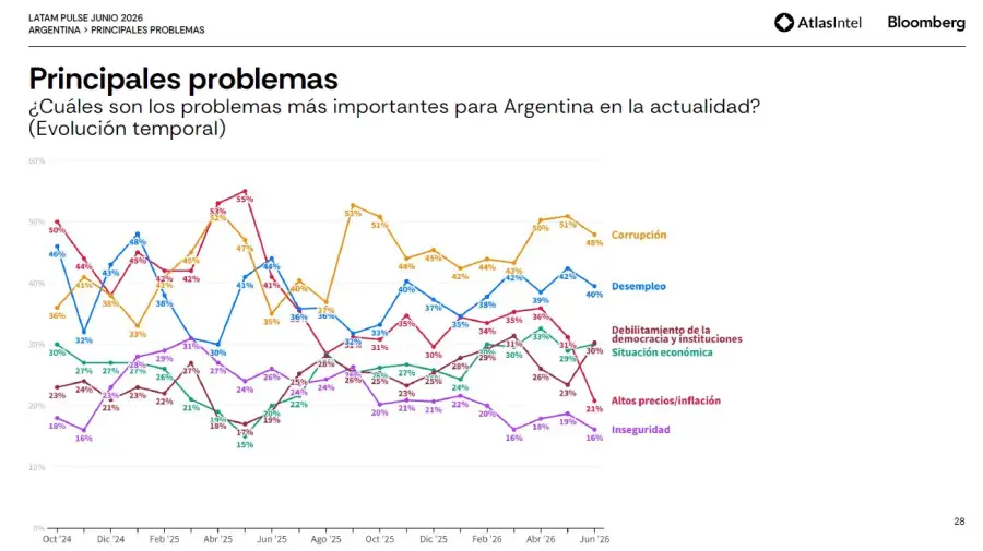 Encuesta