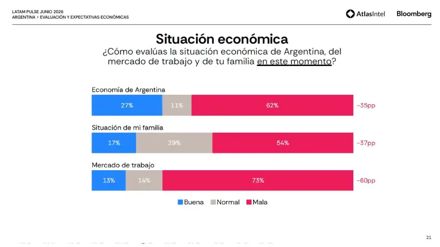 Encuesta