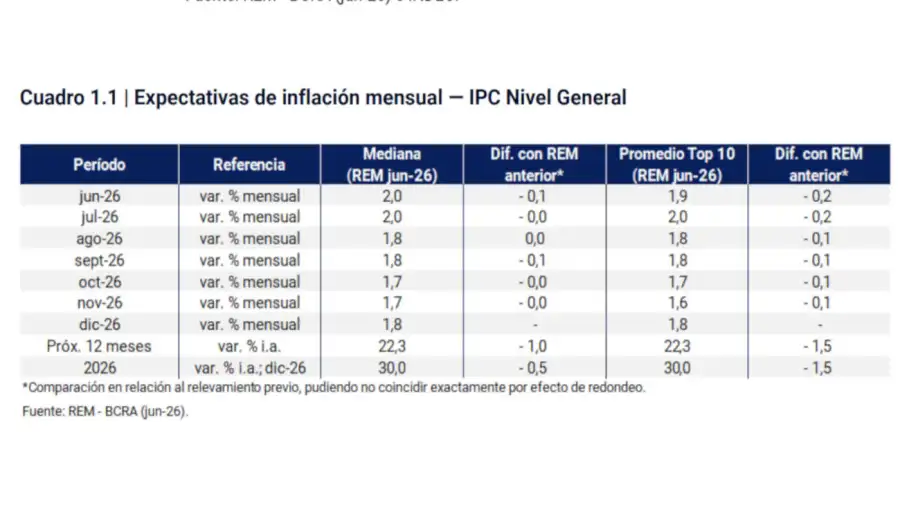 Inflación 06072026