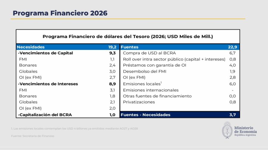 Plan de pagos de deudas en 2026.