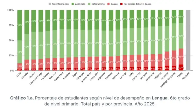 Pruebas Aprender 2025
