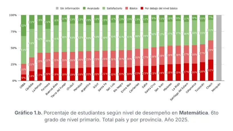 Pruebas Aprender 2025