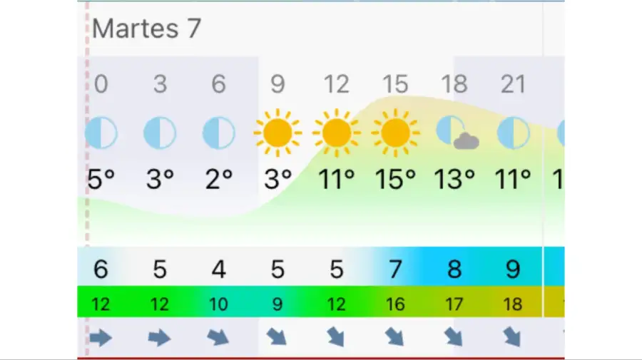 Pronóstico Buenos Aires martes 7 de julio