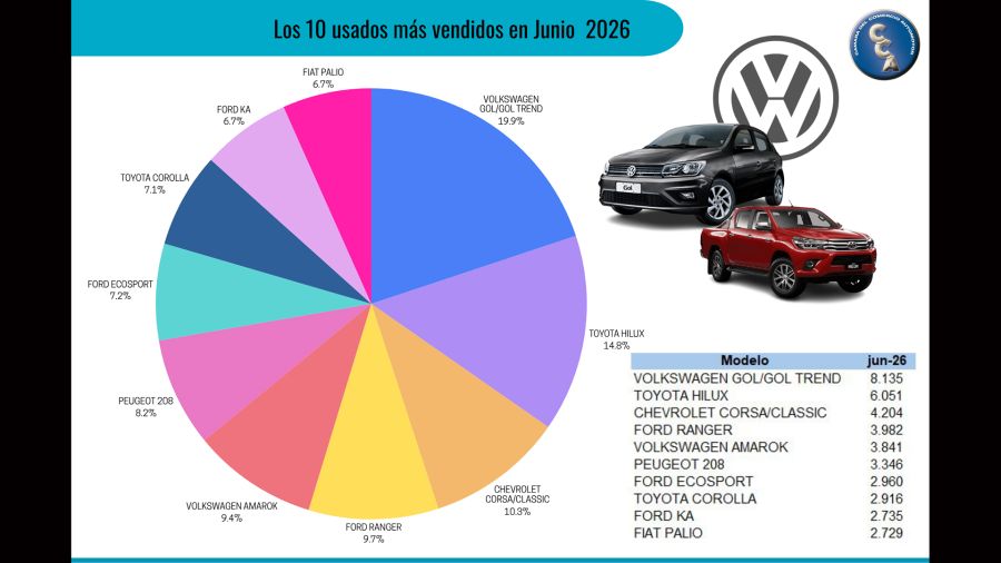venta de autos usados