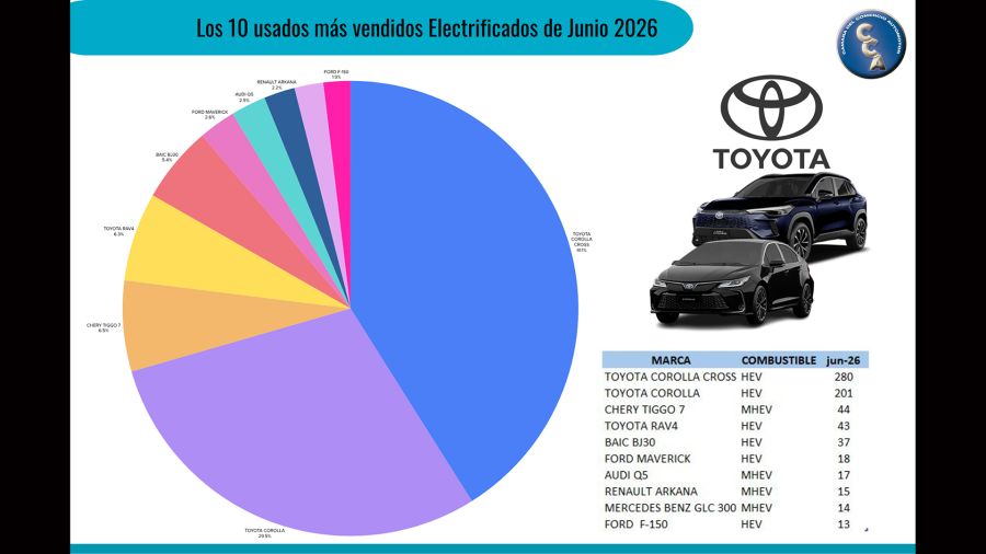 venta de autos usados