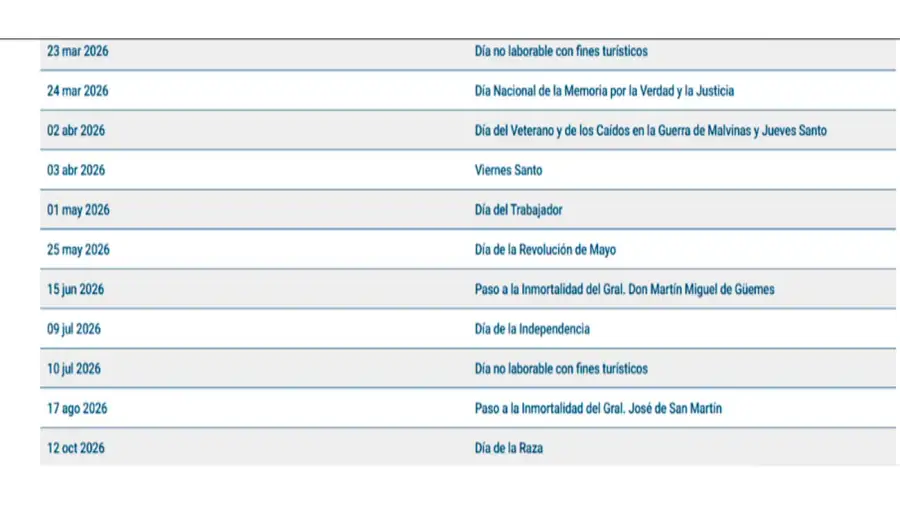 Calendario 2026 del Banco Central de la República Argentina 08072026