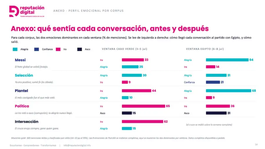 Graficos Scaloneta