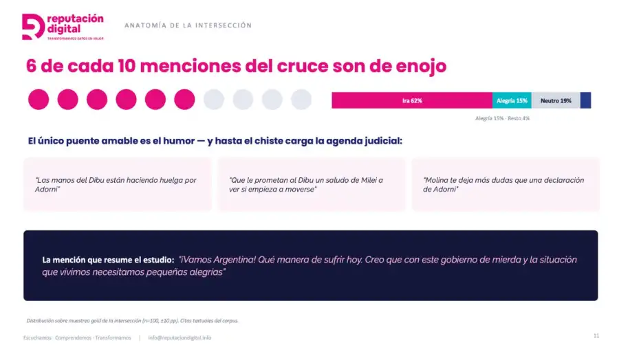 Graficos Scaloneta