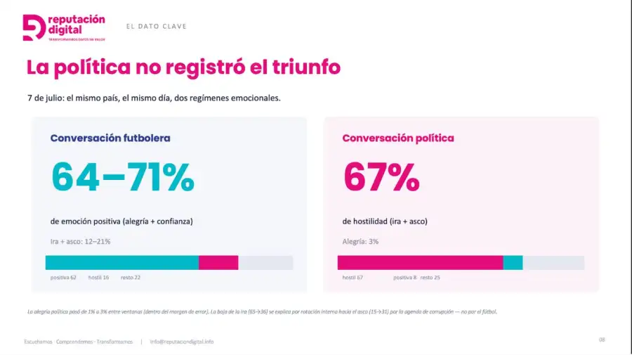 Graficos Scaloneta