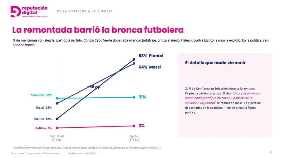 Graficos Scaloneta