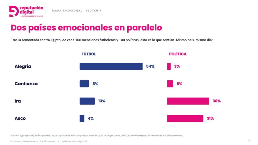 Graficos Scaloneta