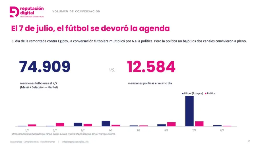 Graficos Scaloneta