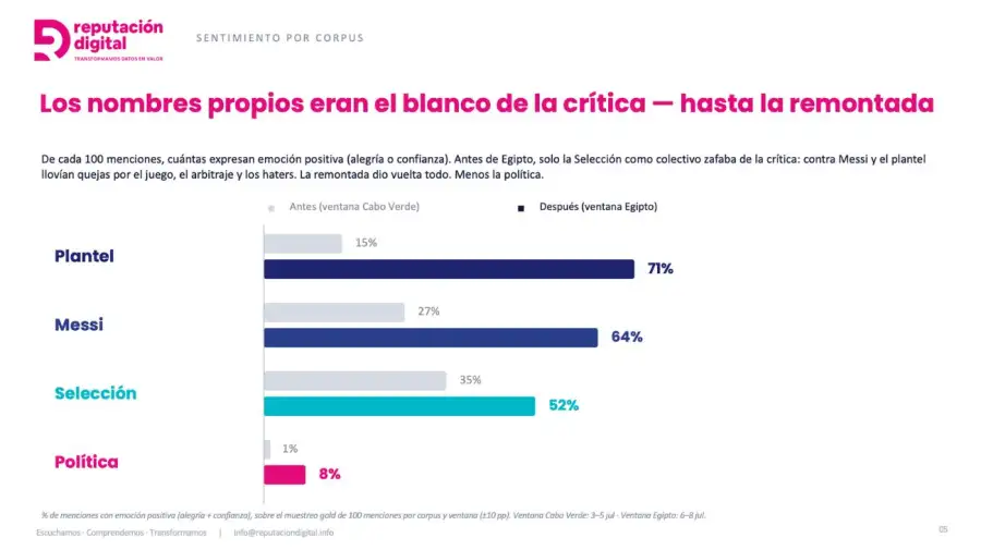 Graficos Scaloneta