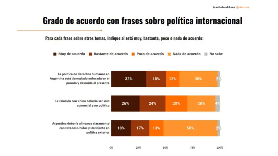 Politica Internacional