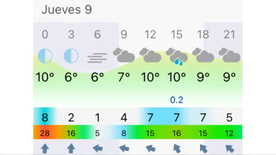 Pronóstico Buenos Aires jueves 9 de julio