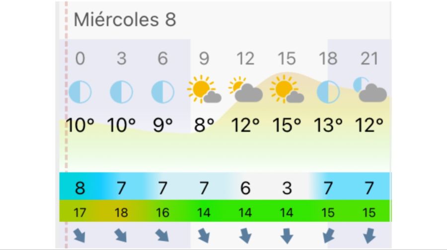 Pronóstico Buenos Aires miércoles 8 de julio
