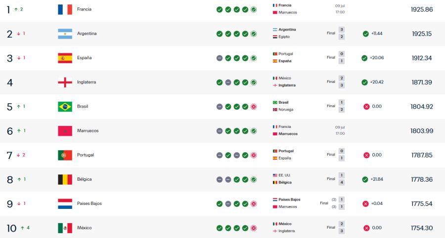 ranking fifa