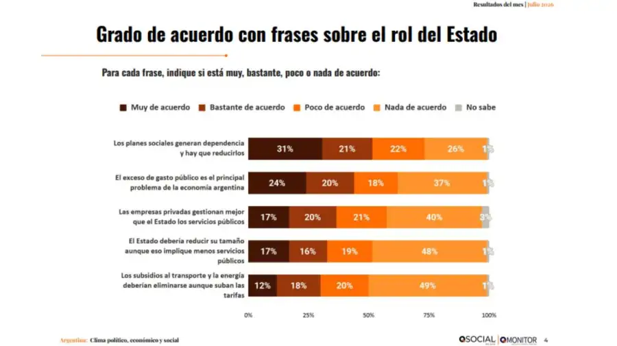 Rol del Estado