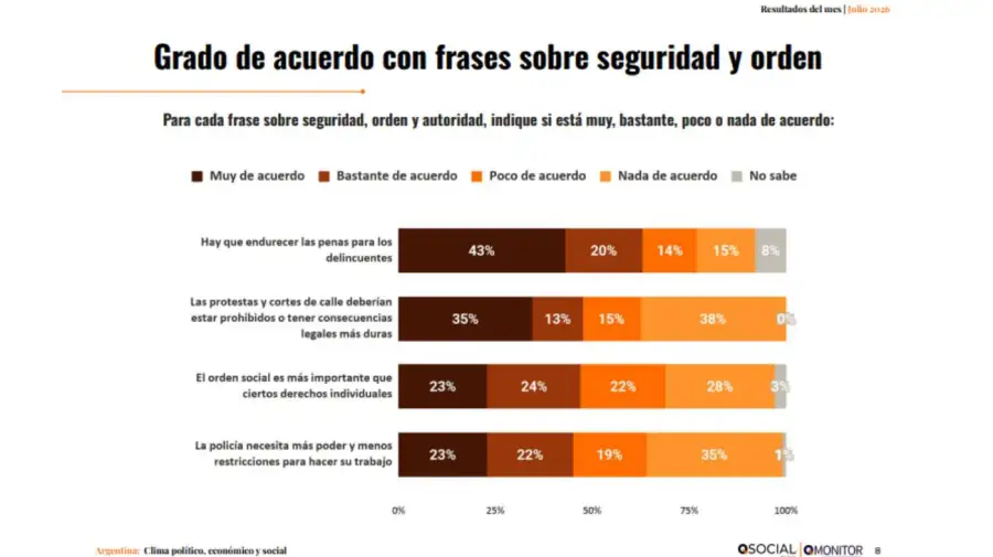 Seguridad