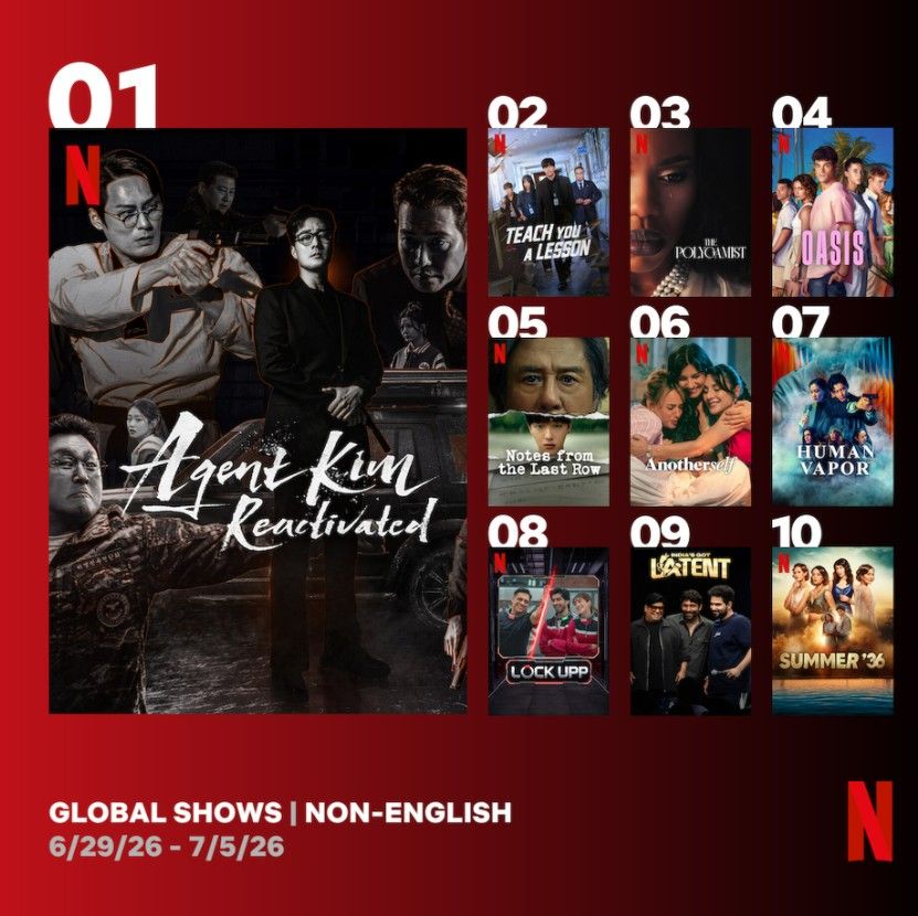 Top 10 Series globales de habla no inglesa en Netflix