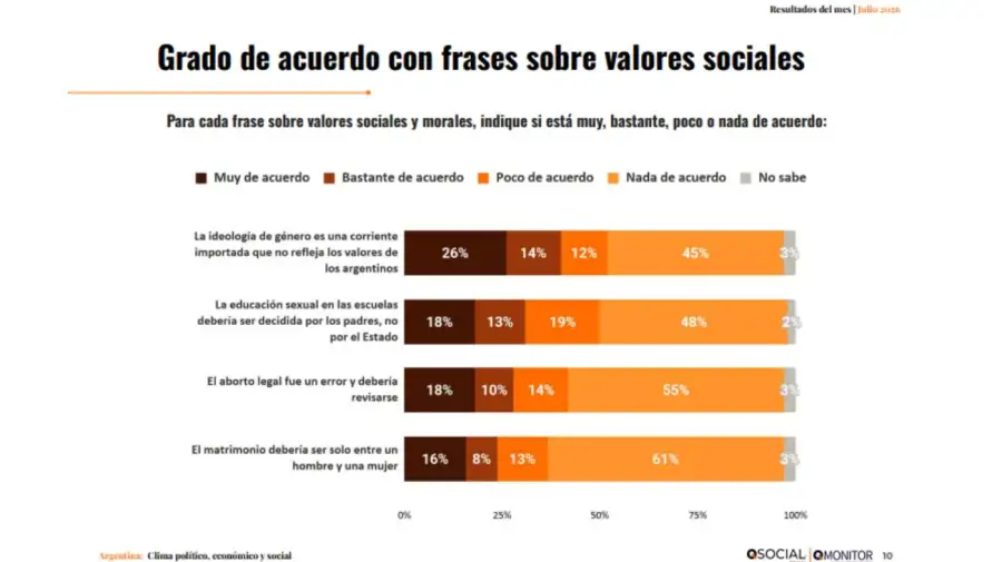 Valores sociales