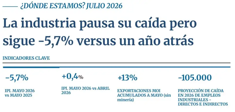 Informe I + D Julio 2026|