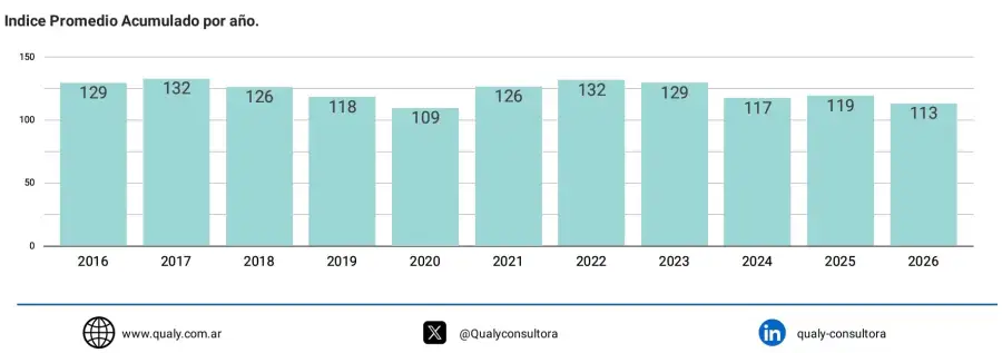Informe Qualy industria julio 2026