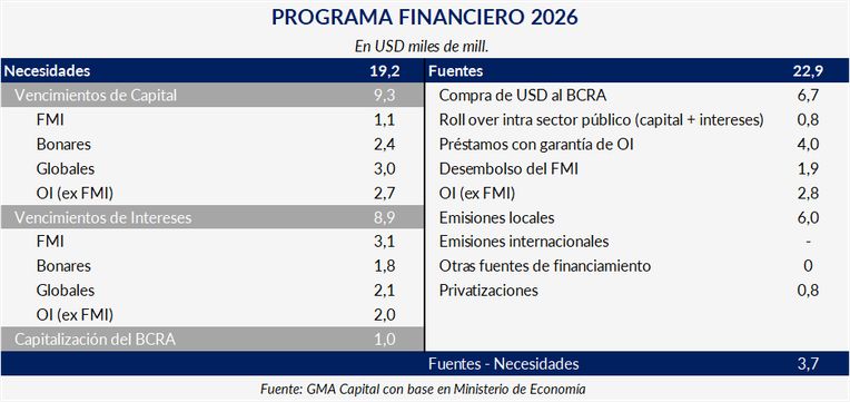 Programa financiero 2026