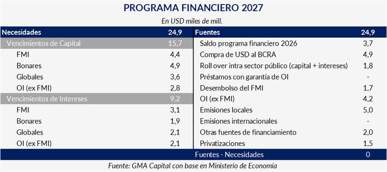 Programa financiero 2027